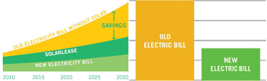 sidebar savings chart